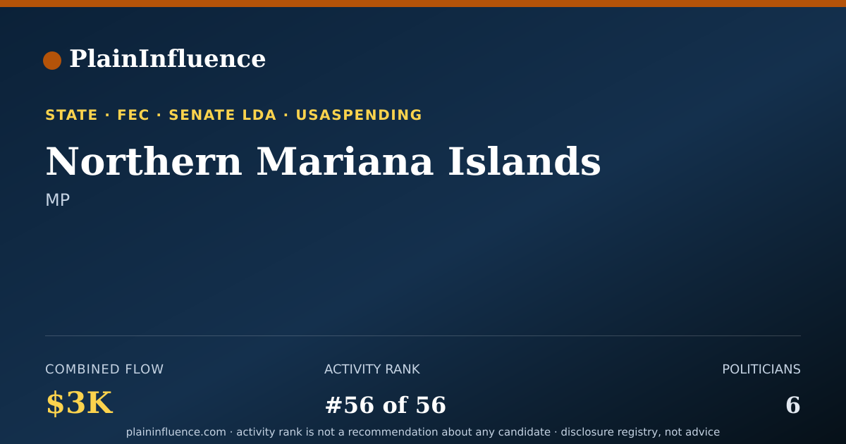 Shareable card for Northern Mariana Islands