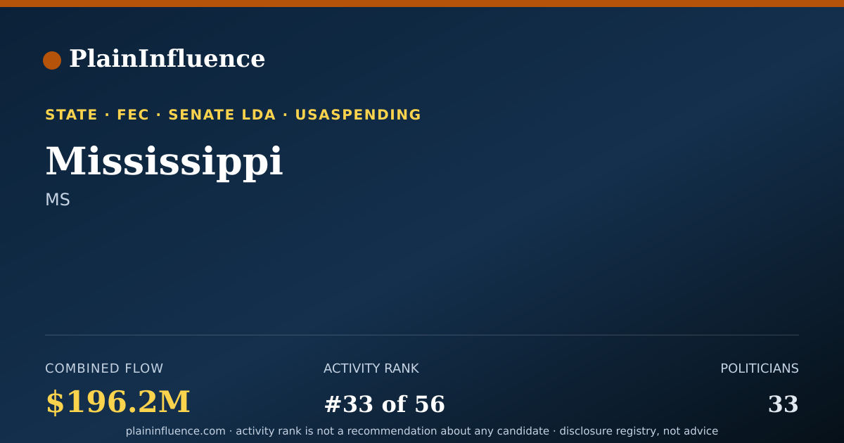 Shareable card for Mississippi