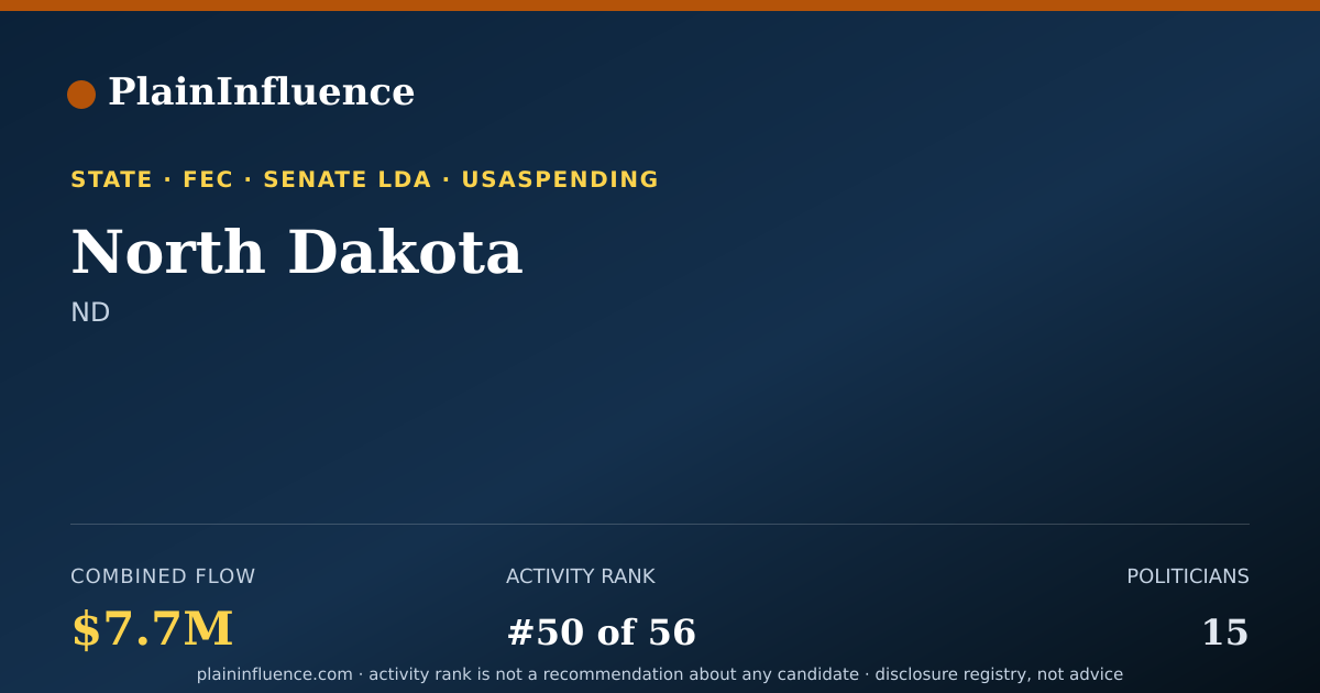 Shareable card for North Dakota