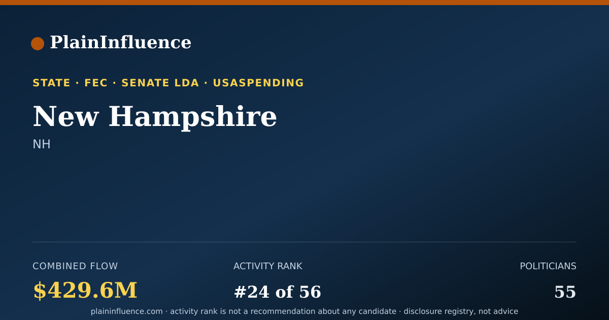 Shareable card for New Hampshire