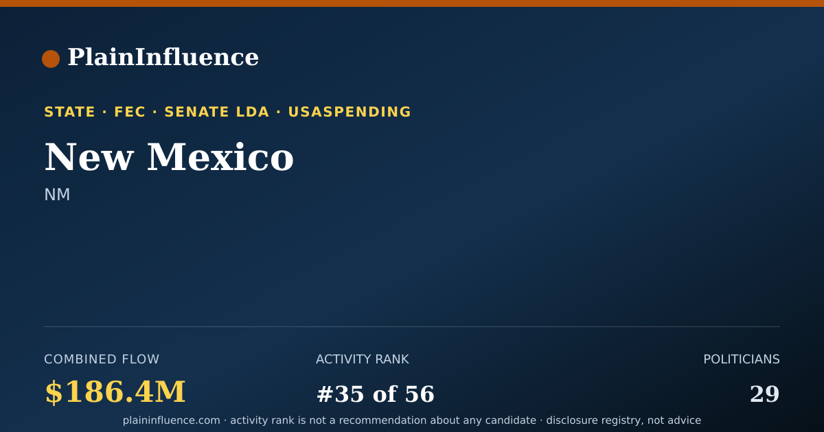 Shareable card for New Mexico