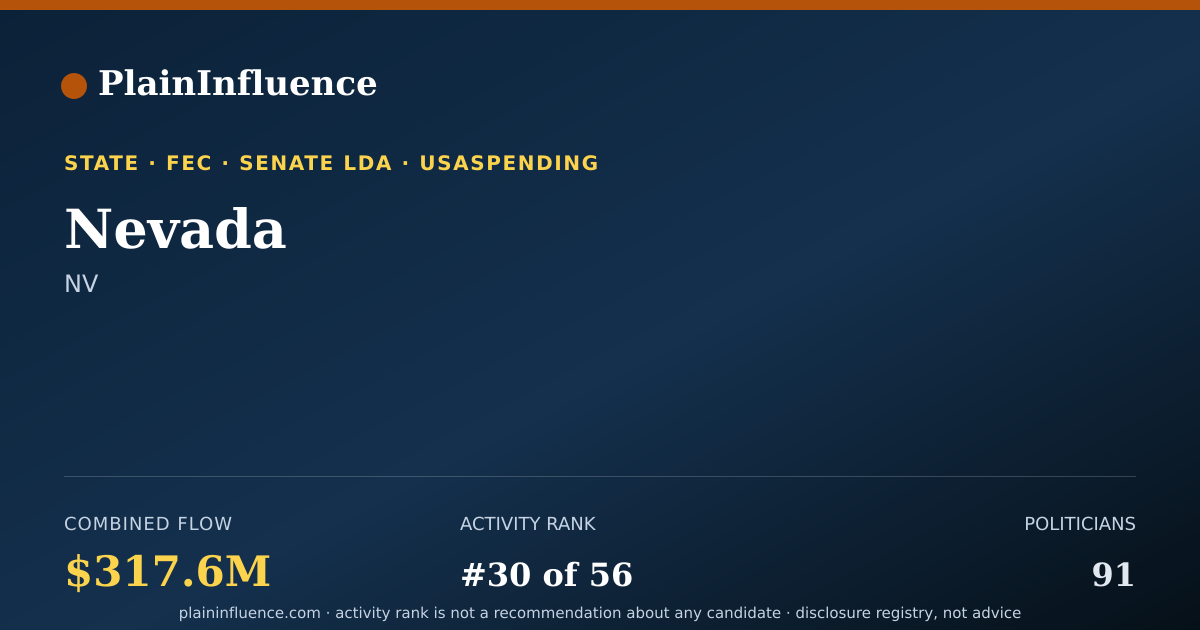 Shareable card for Nevada