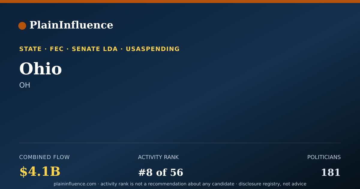 Shareable card for Ohio