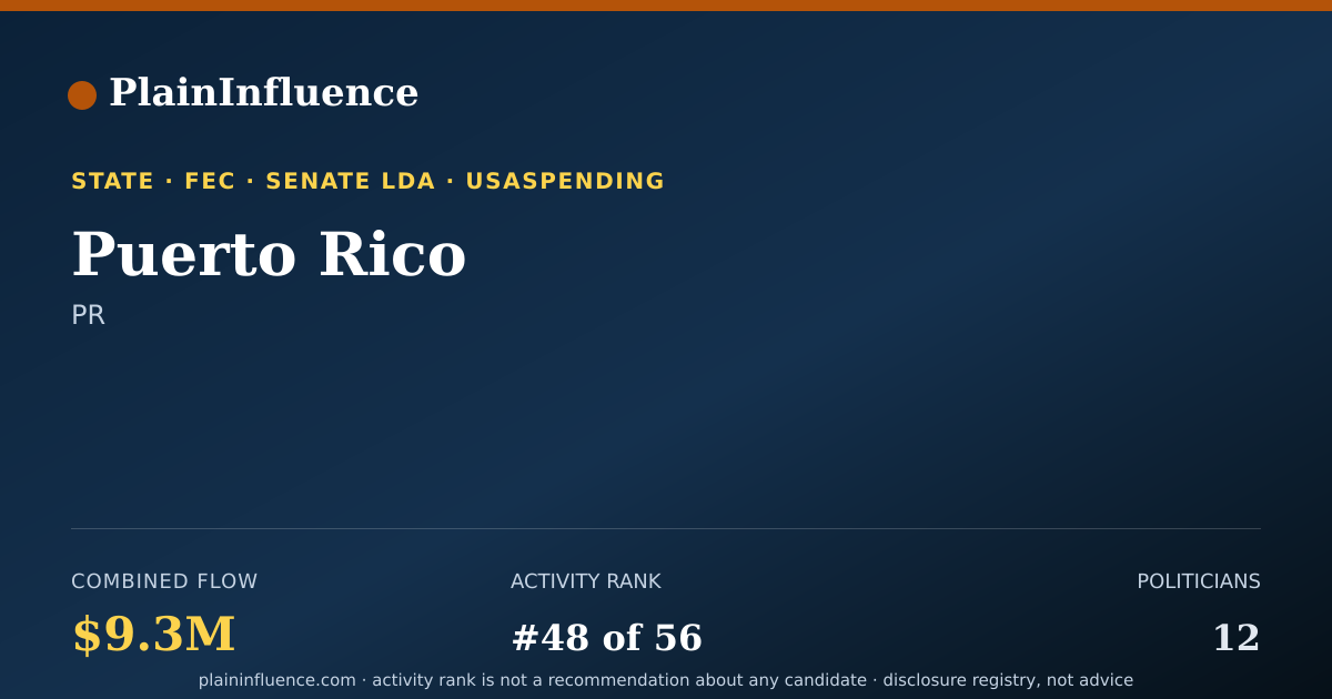 Shareable card for Puerto Rico