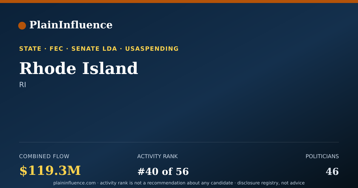 Shareable card for Rhode Island