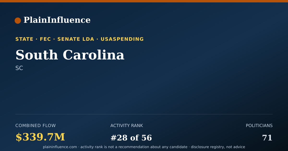 Shareable card for South Carolina