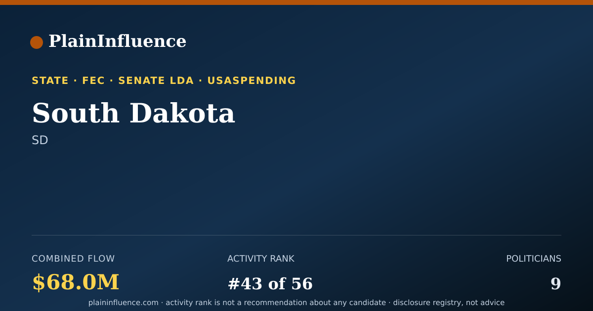 Shareable card for South Dakota