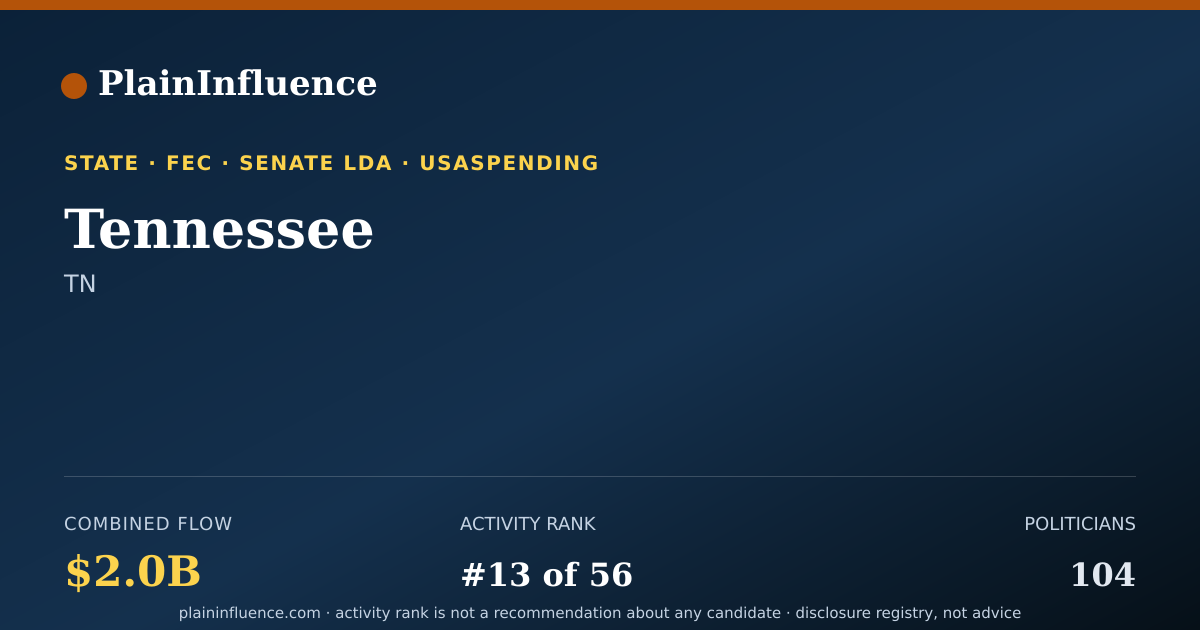 Shareable card for Tennessee