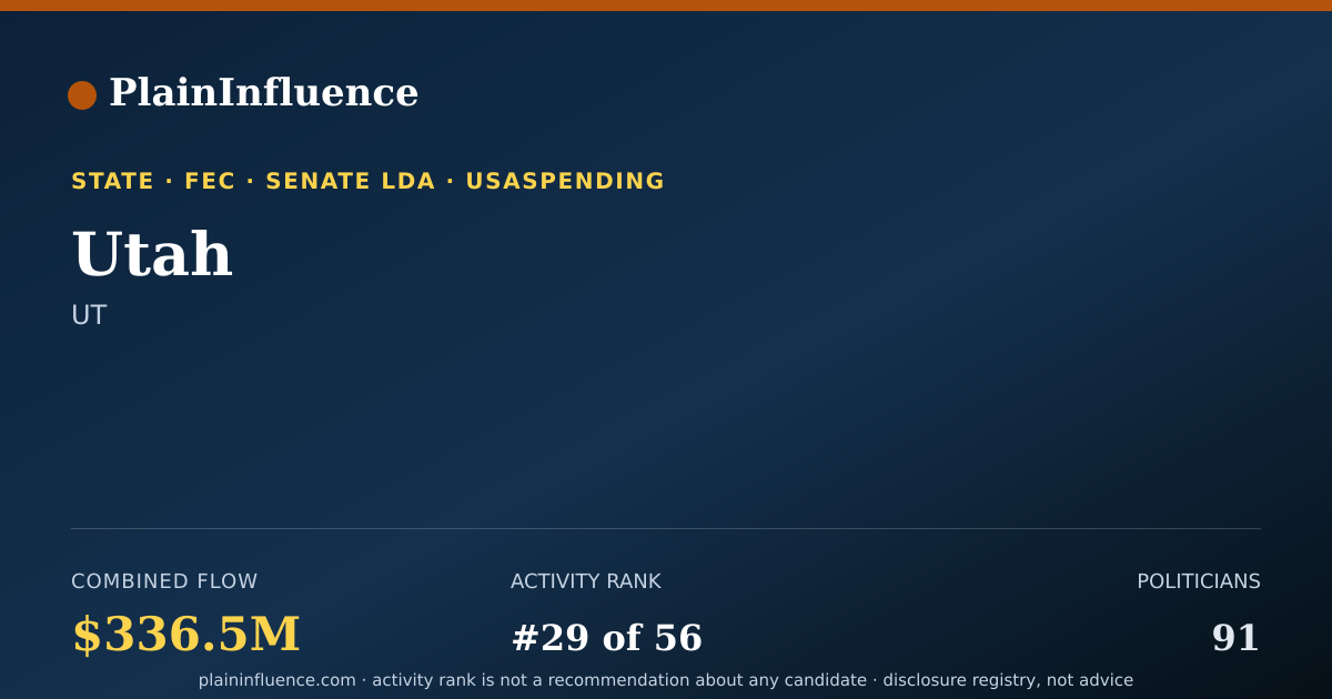 Shareable card for Utah