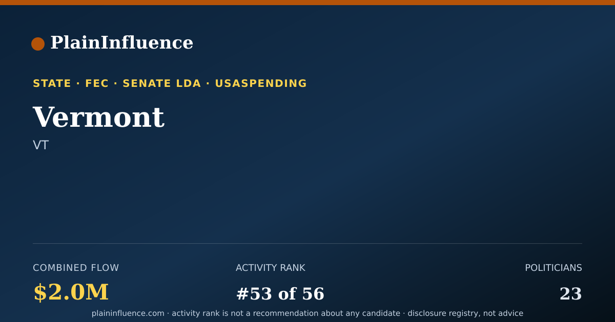 Shareable card for Vermont