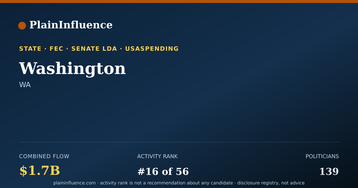 Shareable card for Washington