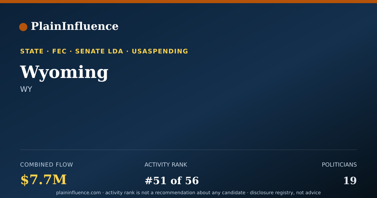 Shareable card for Wyoming